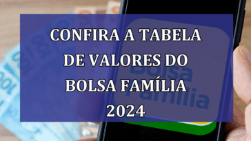 Confira a tabela de VALORES do Bolsa Familia 2024